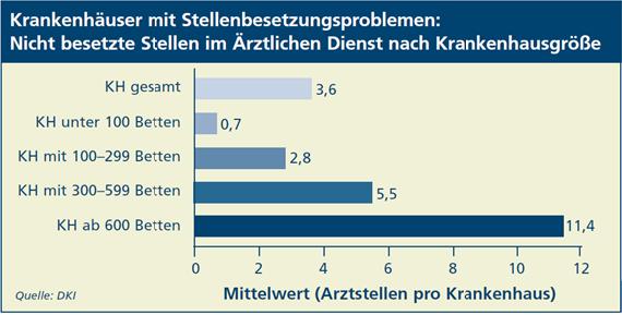 Benemann_Tabelle1
