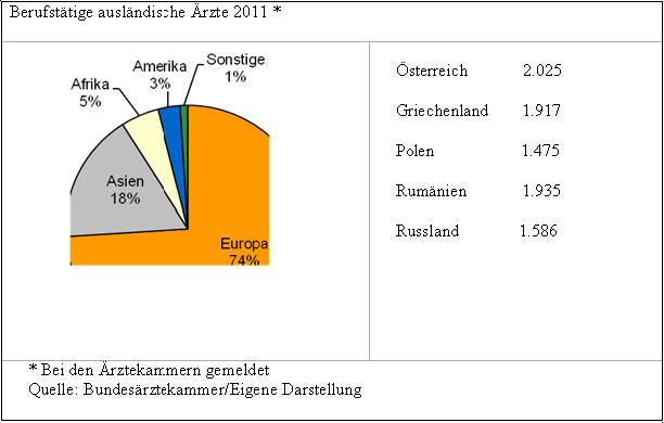 Benemann_Tabelle2
