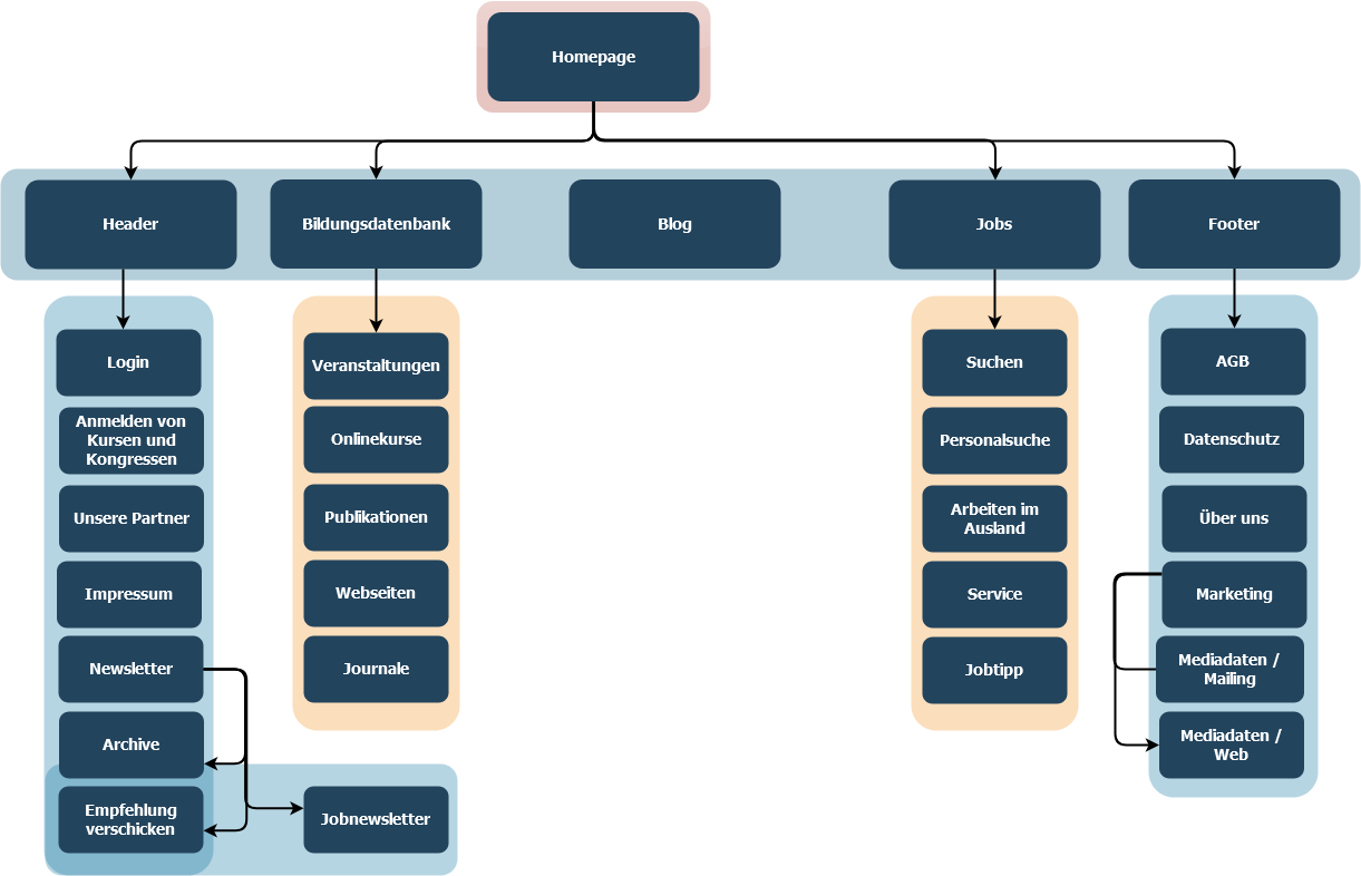 Sitemap